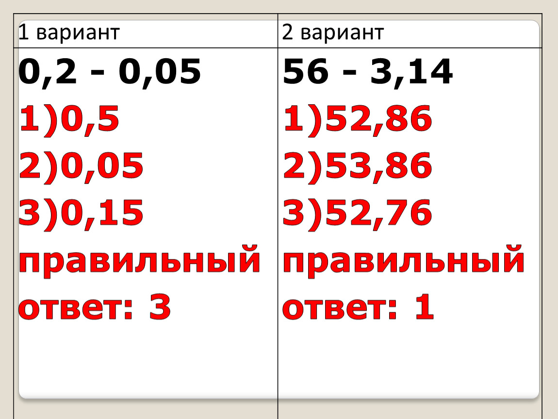 1 вариант 2 вариант 0,2 - 0,05 1)0,5 2)0,05 3)0,15 правильный ответ: 3 56 - 3,14 1)52,86 2)53,86 3)52,76 правильный ответ: 1