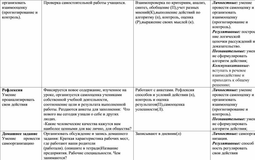 Проверка самостоятельной работы учащихся