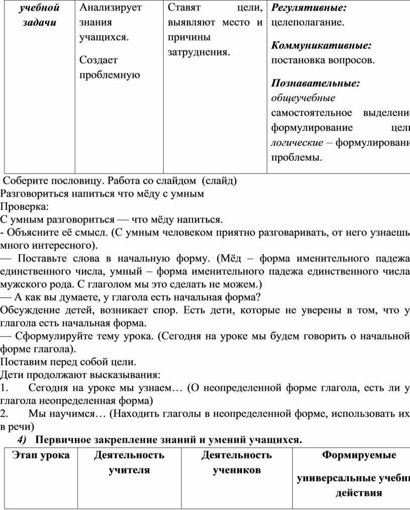 Анализирует знания учащихся.