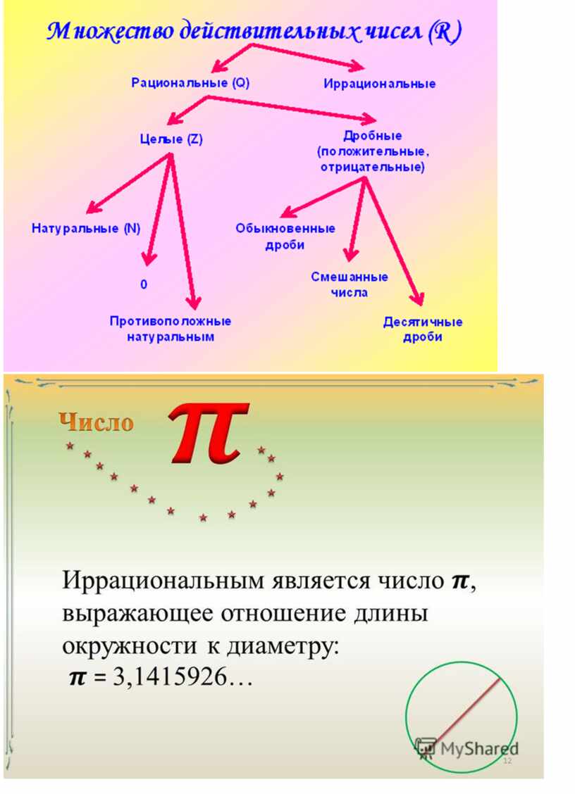 Презентация на тему действительные числа