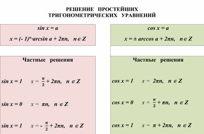 Простейшие тригонометрические уравнения 10 класс с ответами