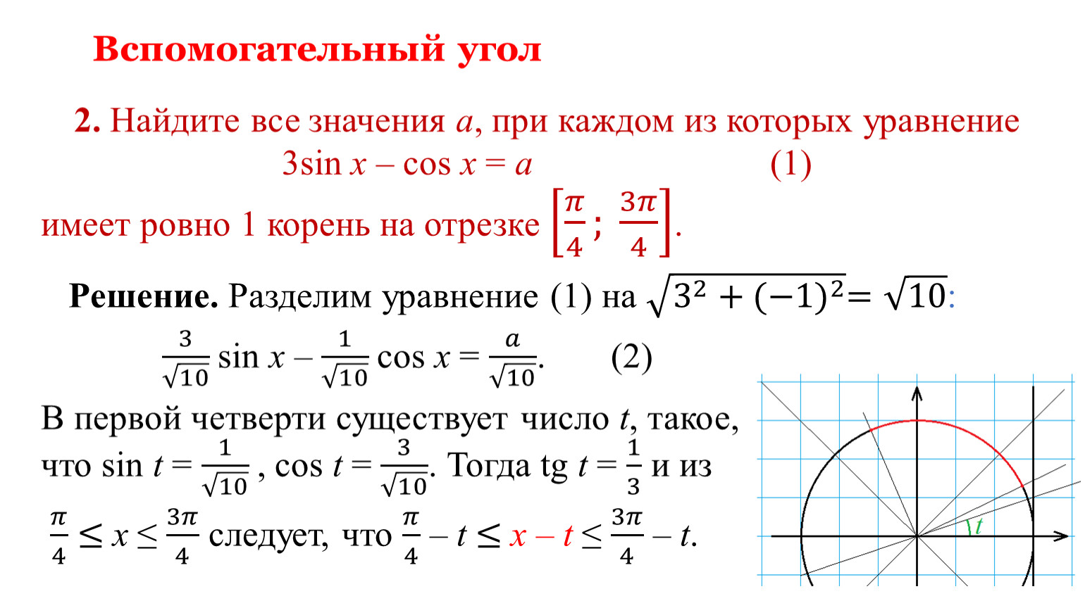 Параметр угол. Введение вспомогательного угла тригонометрия. Метод введения вспомогательного угла. Метод введения вспомогательного угла формула. Метод вспомогательного угла в тригонометрии.