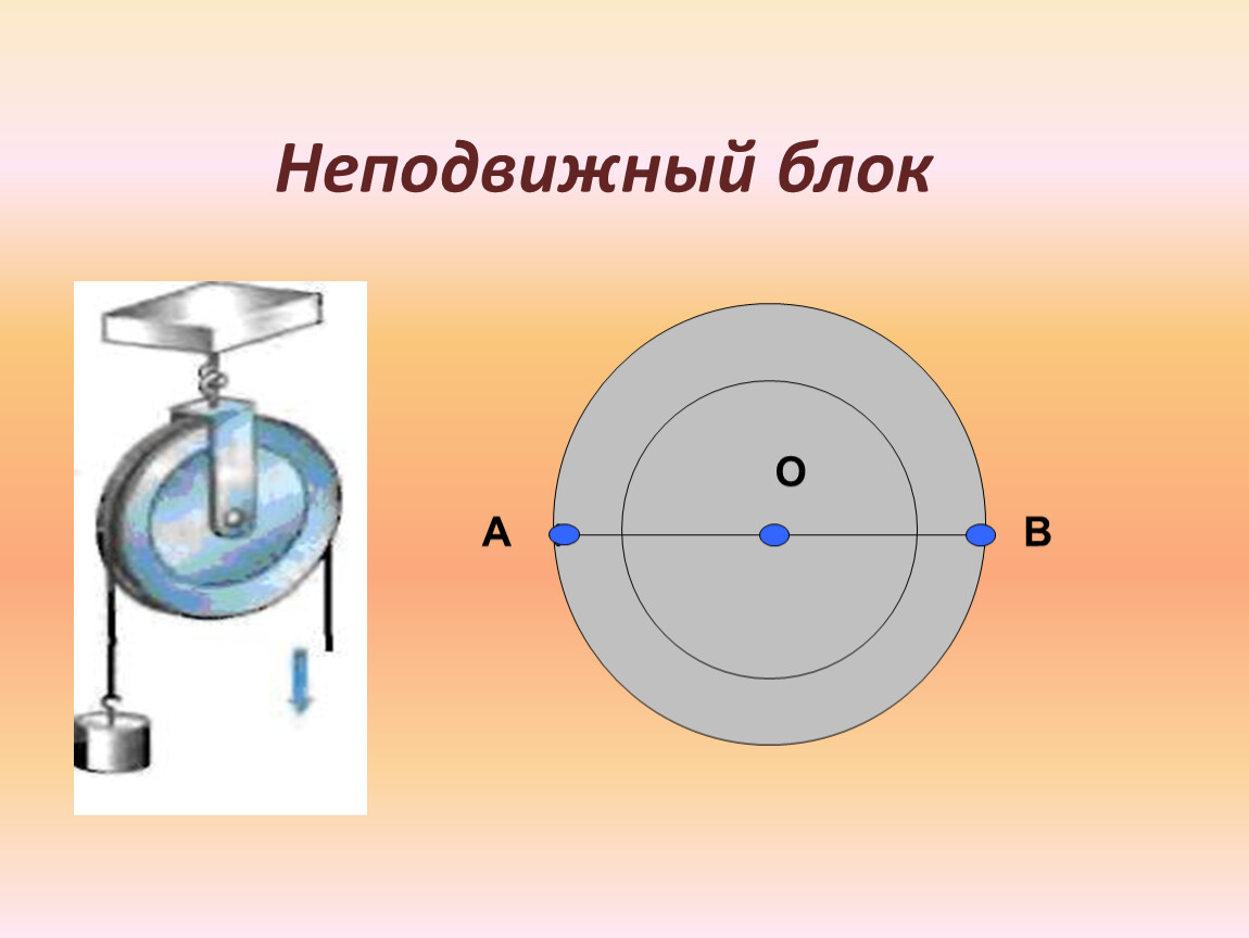 Рисунок блок физика 7