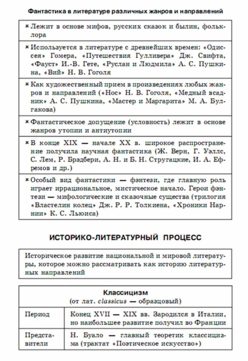 Литература в схемах и таблицах титаренко и хадыко