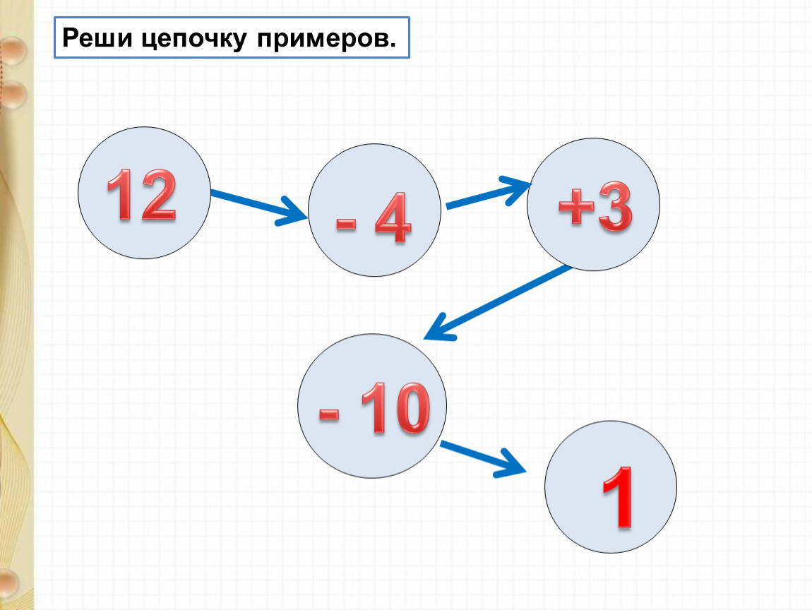 Сложение вида 5 презентация