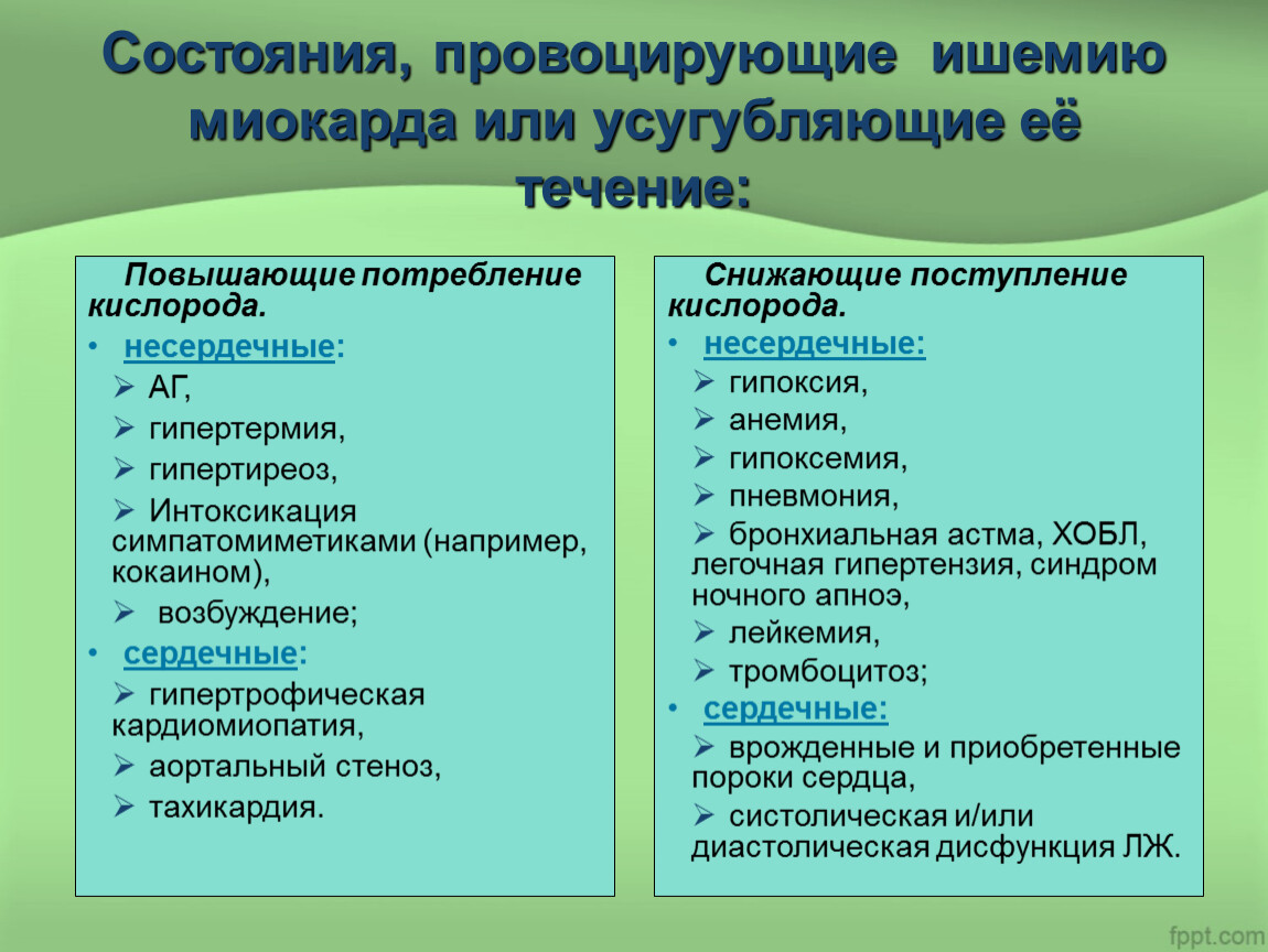 Укажите состояние. Состояния, провоцирующие или усугубляющие ишемию миокарда. Состояние провоцирующие ишемию или усугубляющие ее течение. Состояния, провоцирующие или усугубляющие течение стенокардии. Факторы, усугубляющие ишемию миокарда.