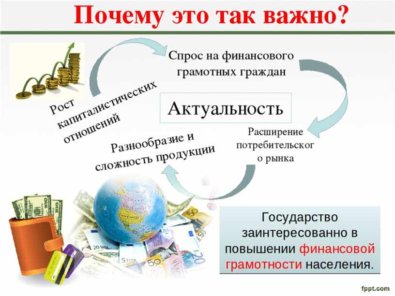 Инвестиции 9 класс презентация