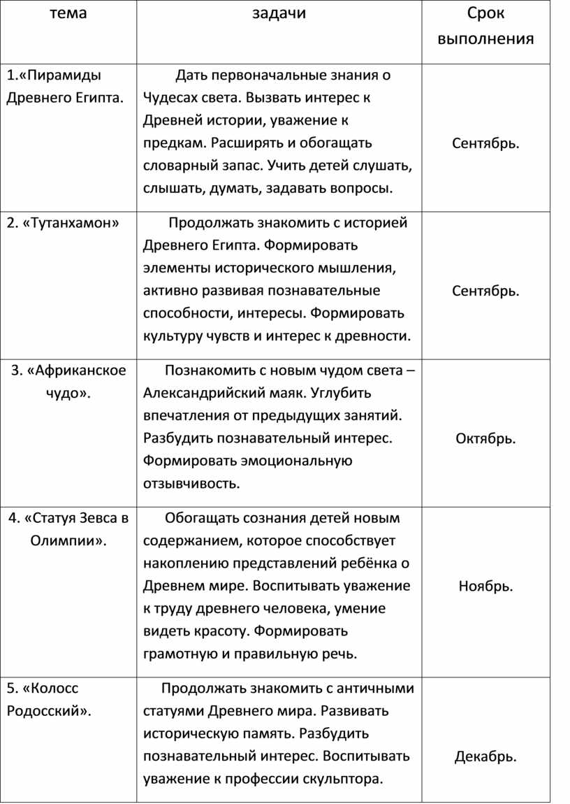 План комплексного описания страны