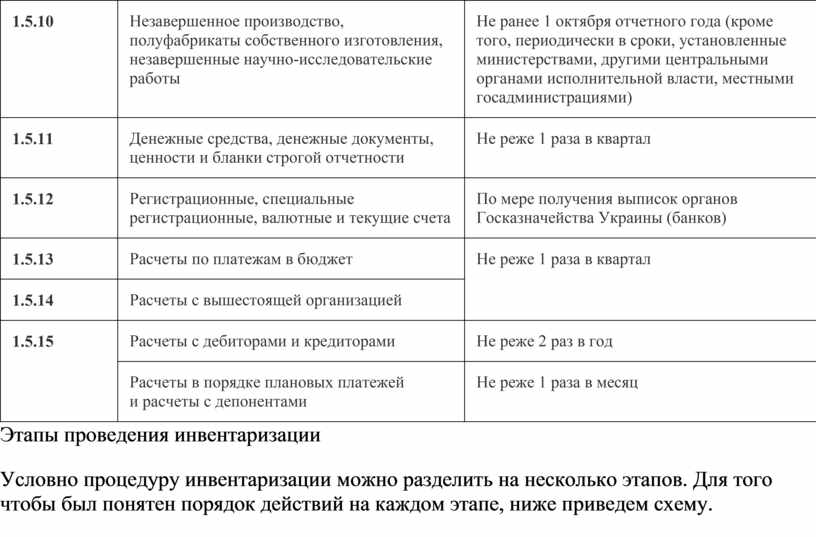 Размер незавершенного производства