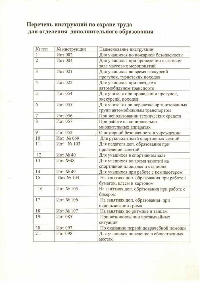 Перечень действующих инструкций по охране труда образец
