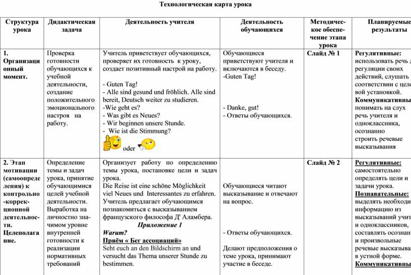 Технологическая карта урока немецкого языка в спо