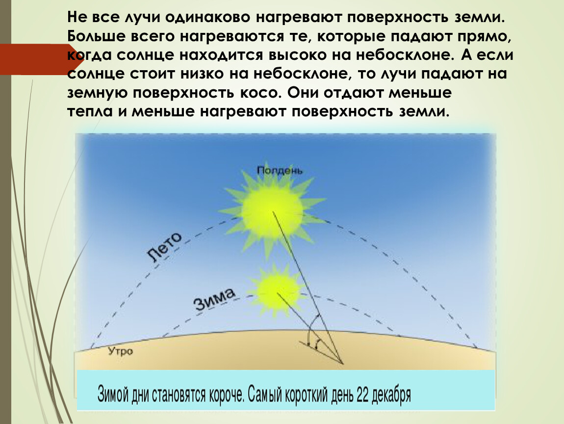 Одинаково нагретые