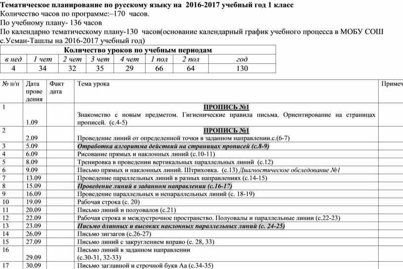 Тематическое планирование по русскому языку на 2016-2017 учебный год 1 класс