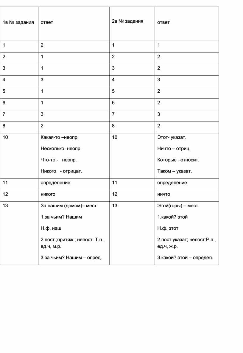 Контрольная работа по теме 