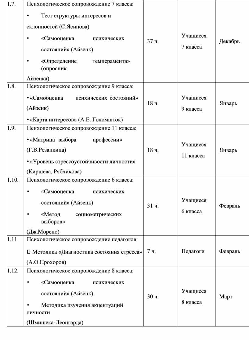 Пройти практику психолог