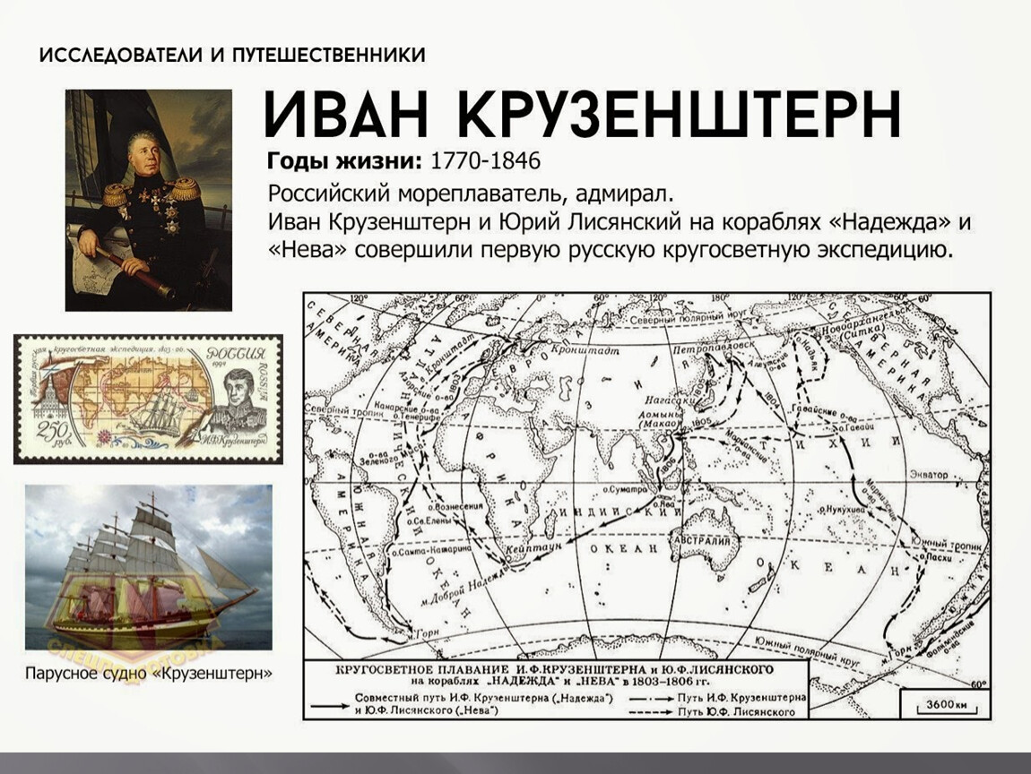 Карта русские Первооткрыватели и путешественники