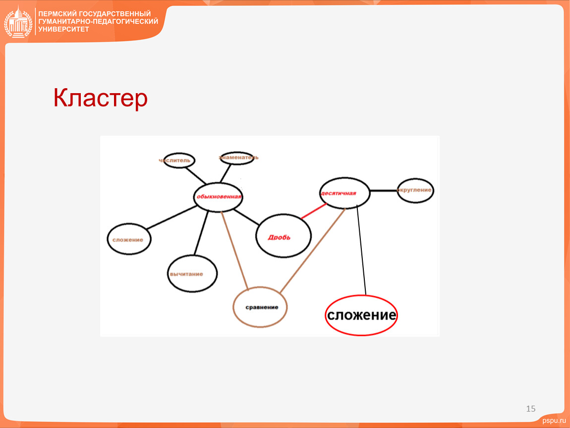 Ментальная карта десятичные дроби 5 класс