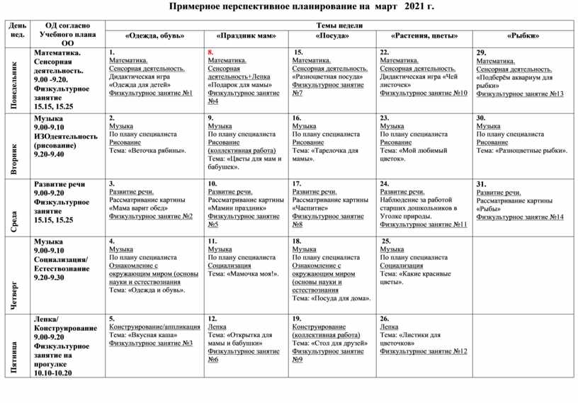 Календарно тематическое планирование в 1 младшей