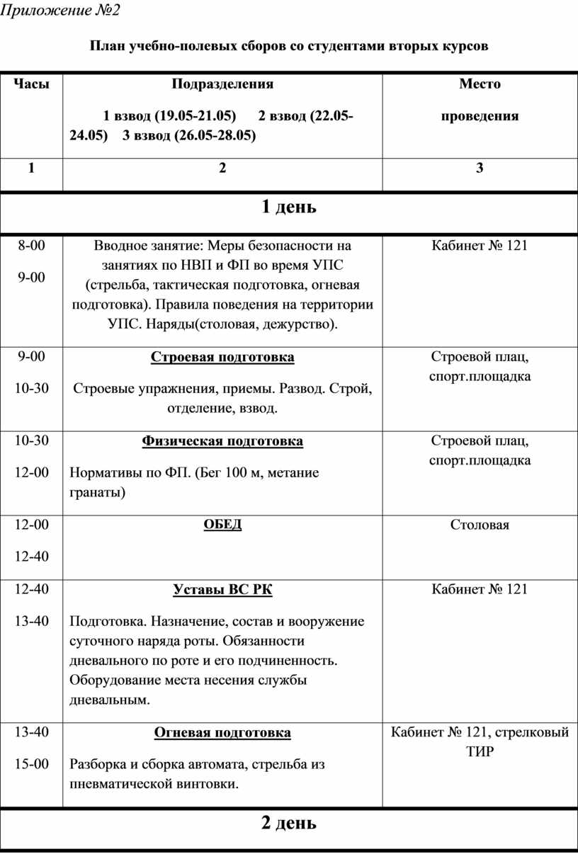 План проведения военно полевых сборов