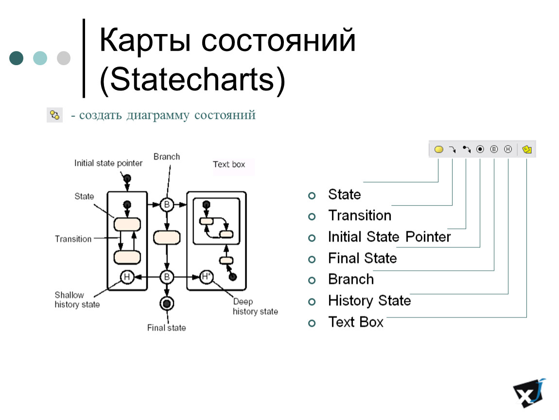 Диаграммы состояний anylogic