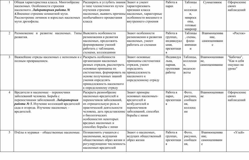 Отряды насекомых таблица 8 класс по биологии. Продолжительность жизни насекомых таблица.