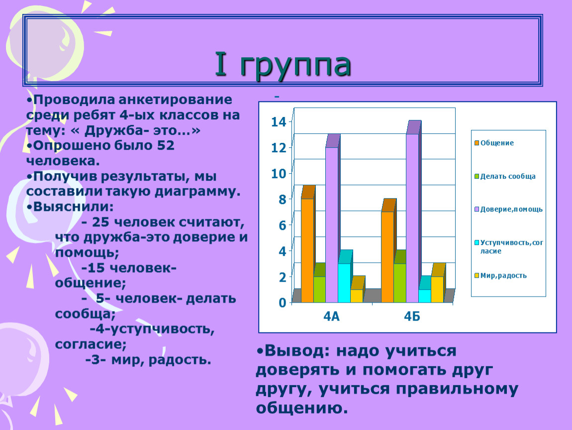 Классы исследований. Провести анкетирование. Проводите анкетирование. Результаты анкетирования на тему. Анализ результатов опроса.