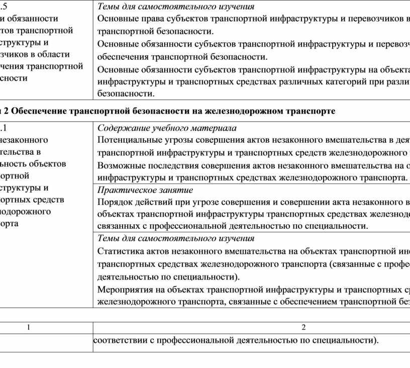 Субъекты транспортной инфраструктуры разрабатывают планы обеспечения транспортной безопасности