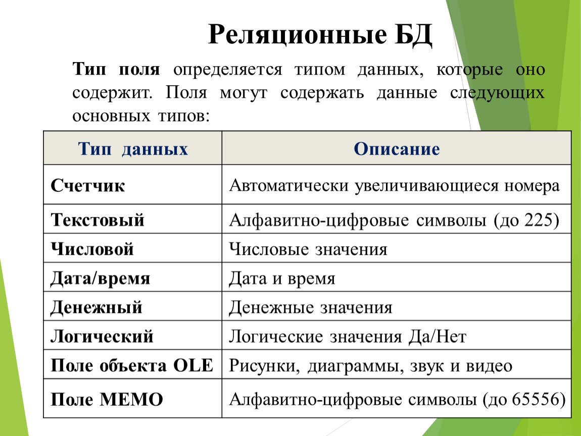 3 что определяет тип поля. Типы полей в базе данных. Типы полей в реляционной БД. Типы данных для полей базы данных. Тип поля определяется.