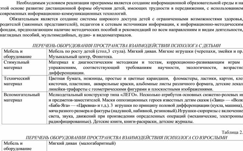 Отсутствие побочных эффектов реализации проекта является необходимым