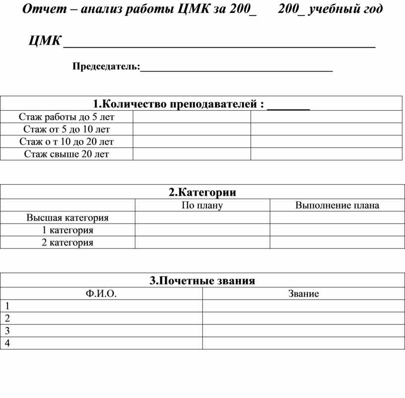 План работы цикловой методической комиссии