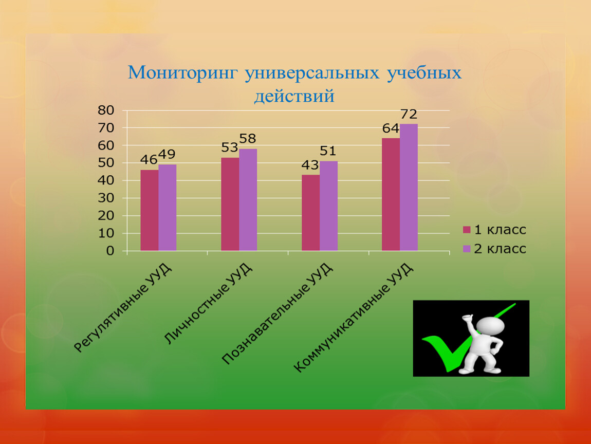 Аналитический отчет презентация