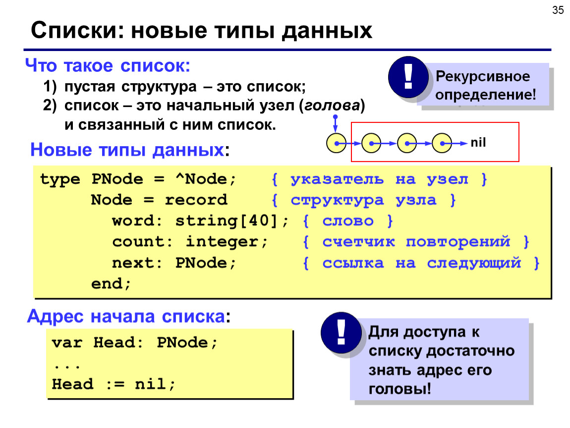 Что такое список. Тип данных список. Список структура данных. Рекурсивные структуры данных. Динамические структуры данных Паскаль.