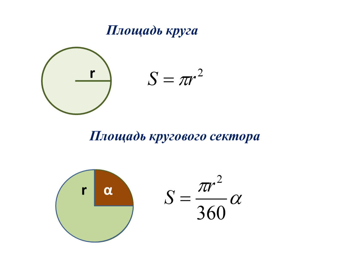 Окружность круга формула 6 класс. Формула нахождения площади круга. Формула вычисления площади круга по диаметру. Площадь круга формула диаметр. Площадь кргу.