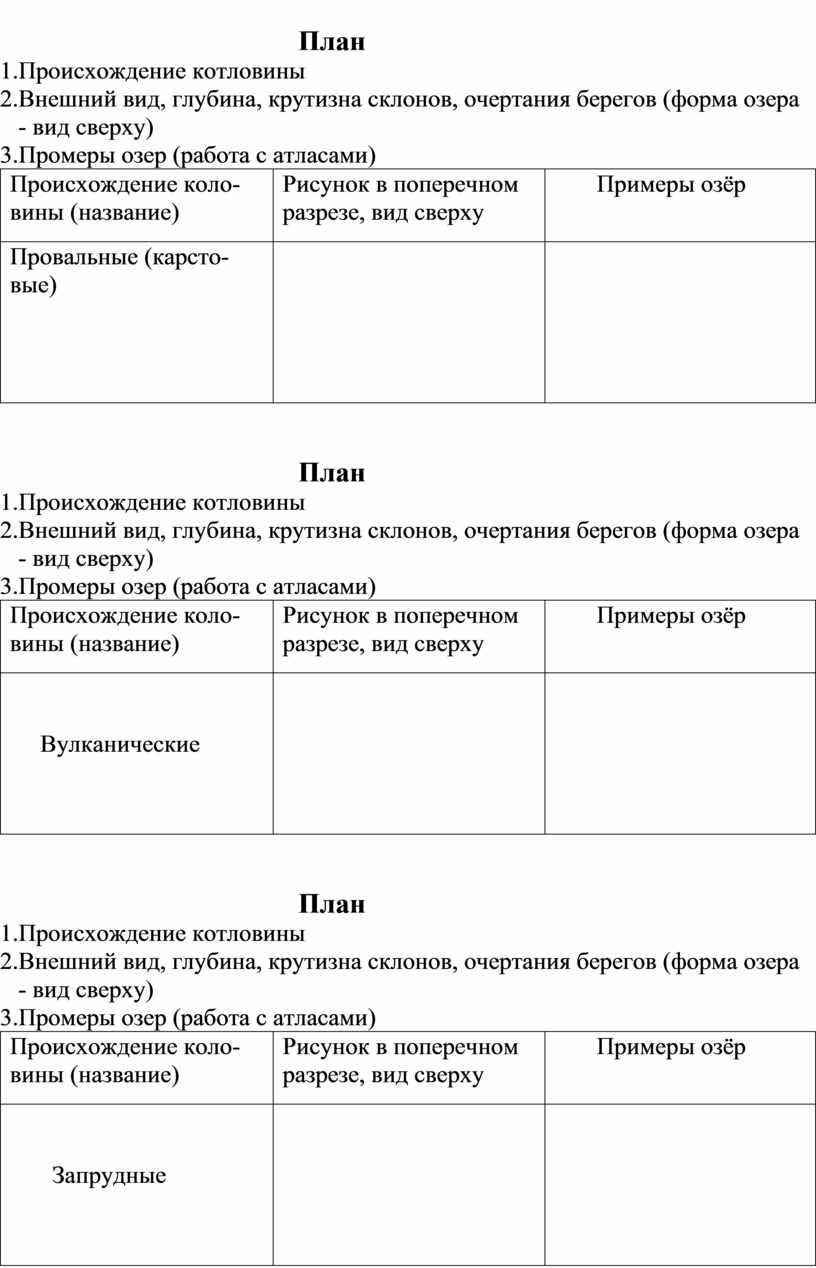 План характеристики птк