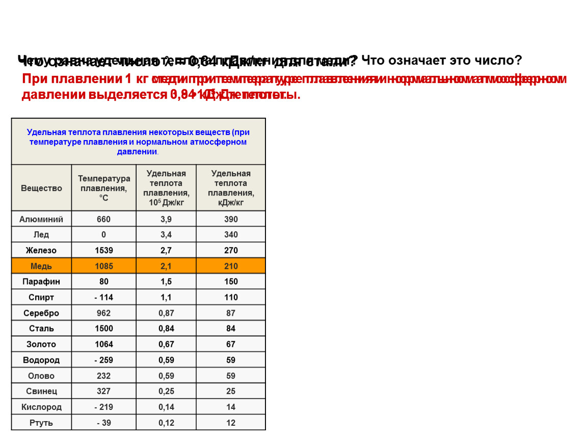 Температура пластиков. Удельная теплота плавления полипропилена. Х18н10 температура плавления. Скрытая теплота плавления таблица. Сталь 12х18н10т температура плавления.