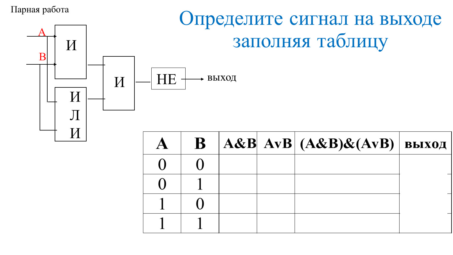 Выясните какой сигнал должен быть на выходе схемы при каждом возможном наборе сигналов на входах