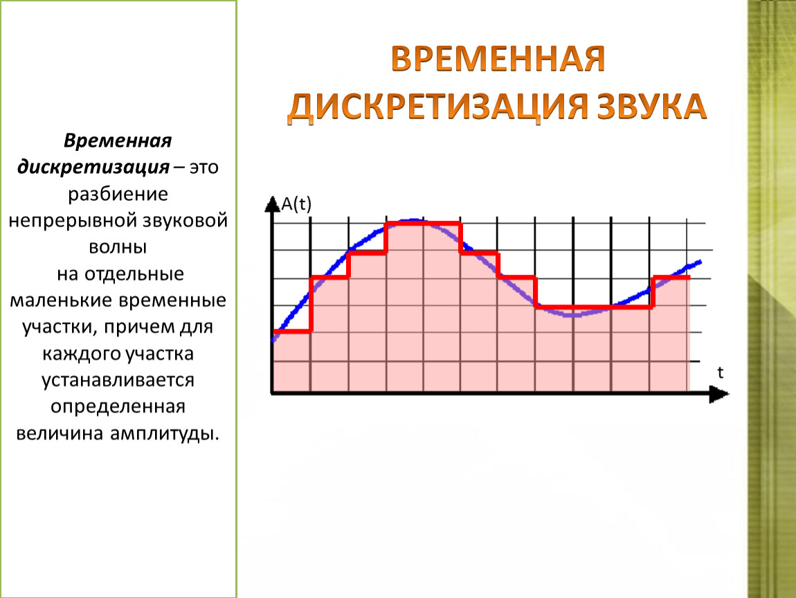 5 дискретизация. Временная дискретизация звука. Процесс дискретизации звука. Звуковая волна дискретизация. Разбиение звуковой волны на отдельные временные участки это.