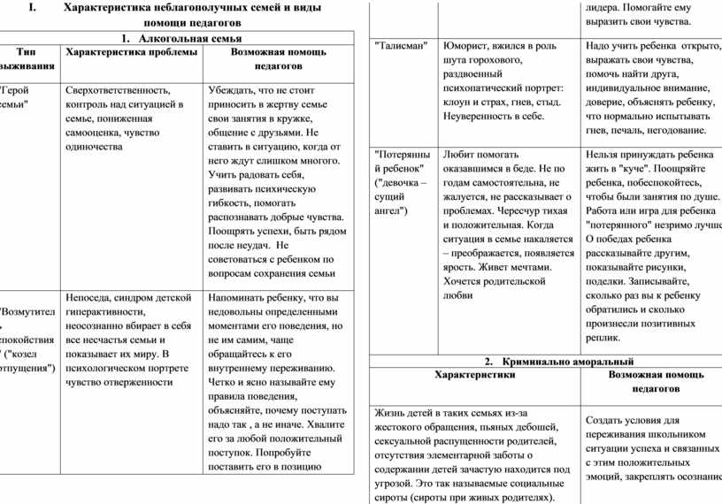 Общая характеристика семей с детьми