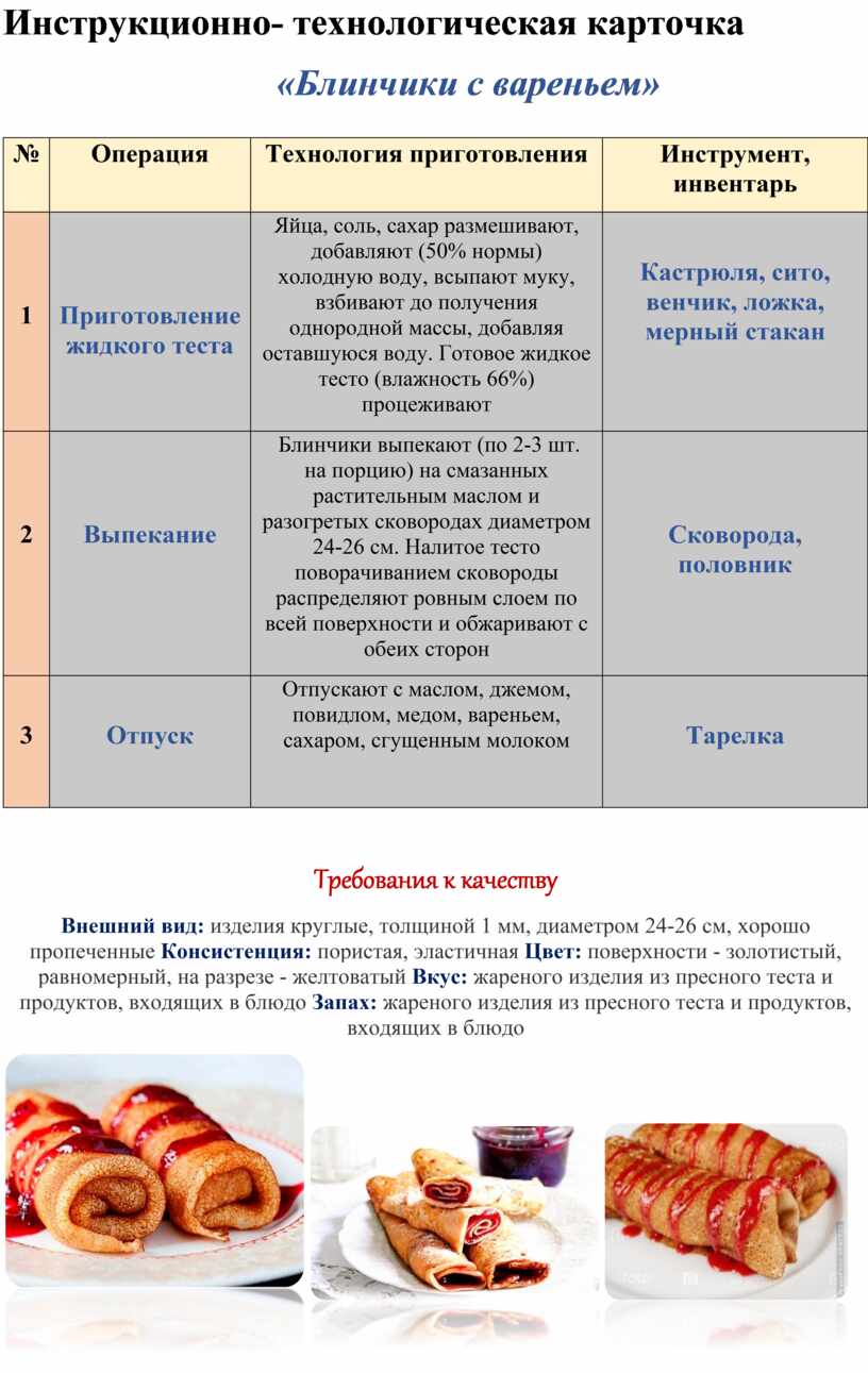 Блинчики с вареньем технологическая карта