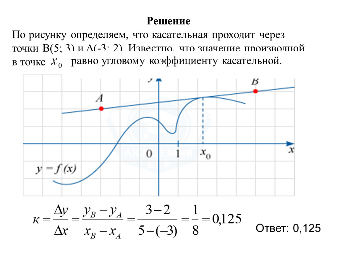 Значение производной в точке равно. Что значит пройти по касательной. Что значит прошла по касательной.