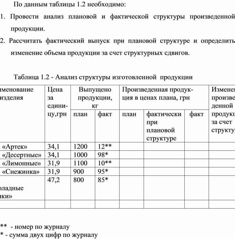 Таблица для проекта по технологии