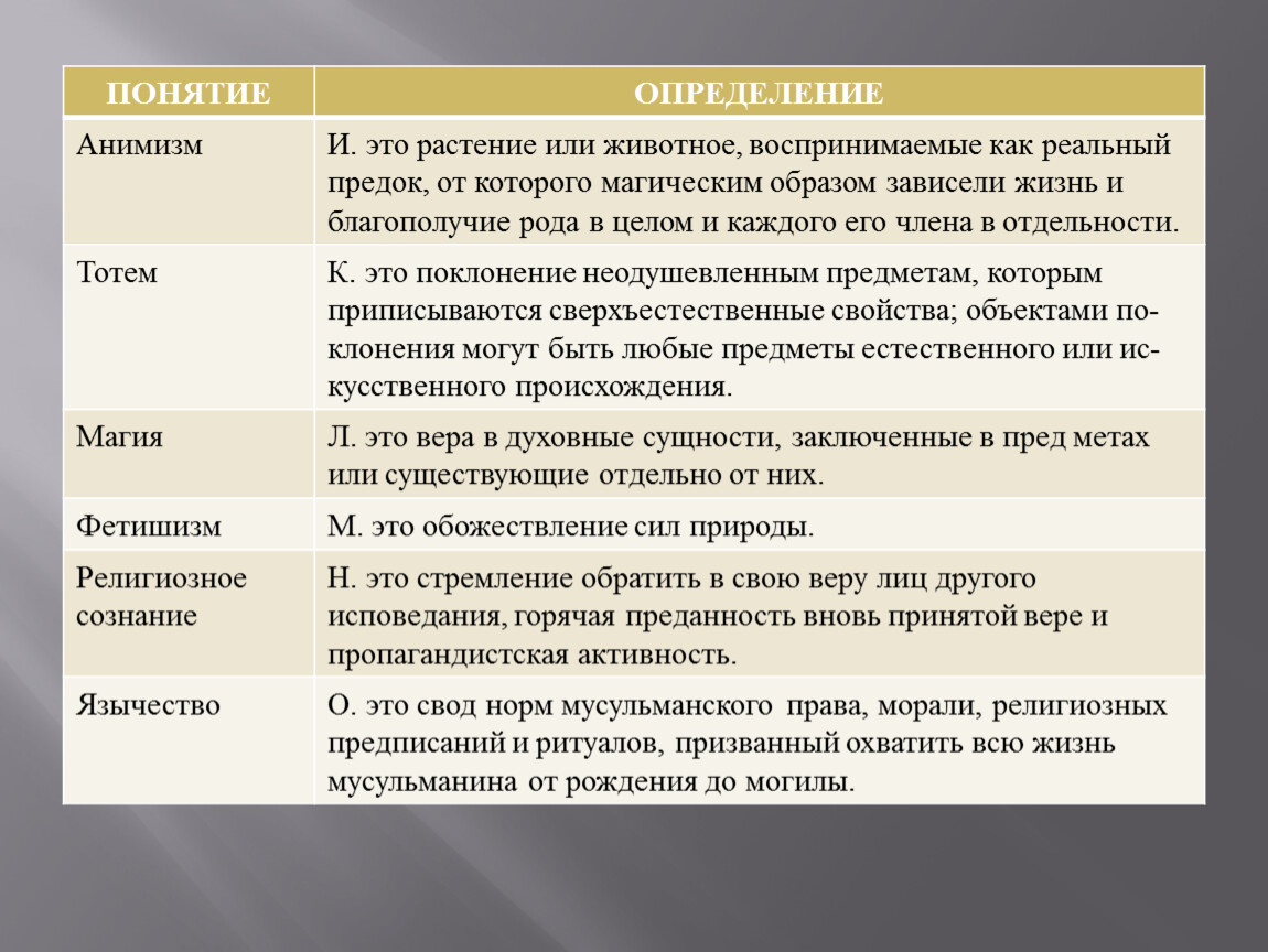 Гилозоизм. Анимизм термин. Анимизм это в философии. Анимизм это в обществознании.