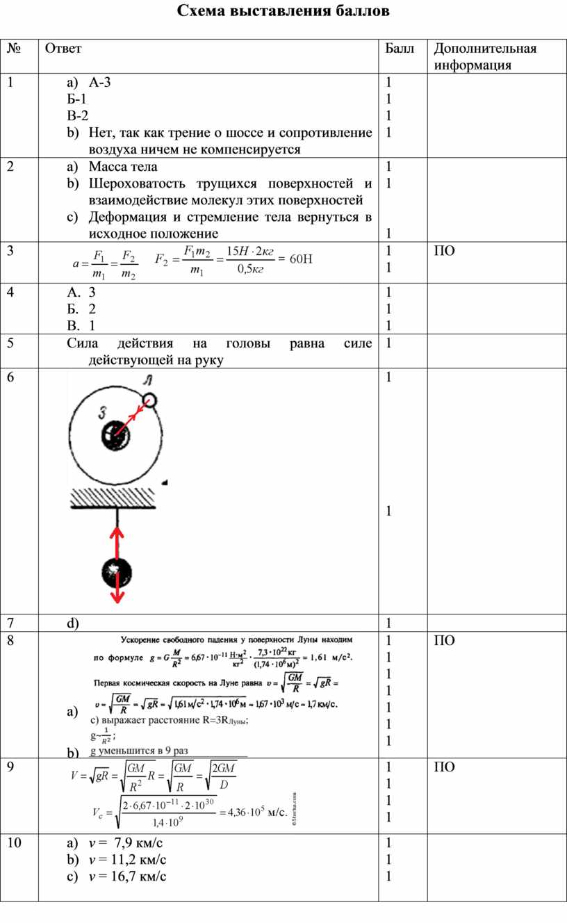 СО за 2 четверть по предмету