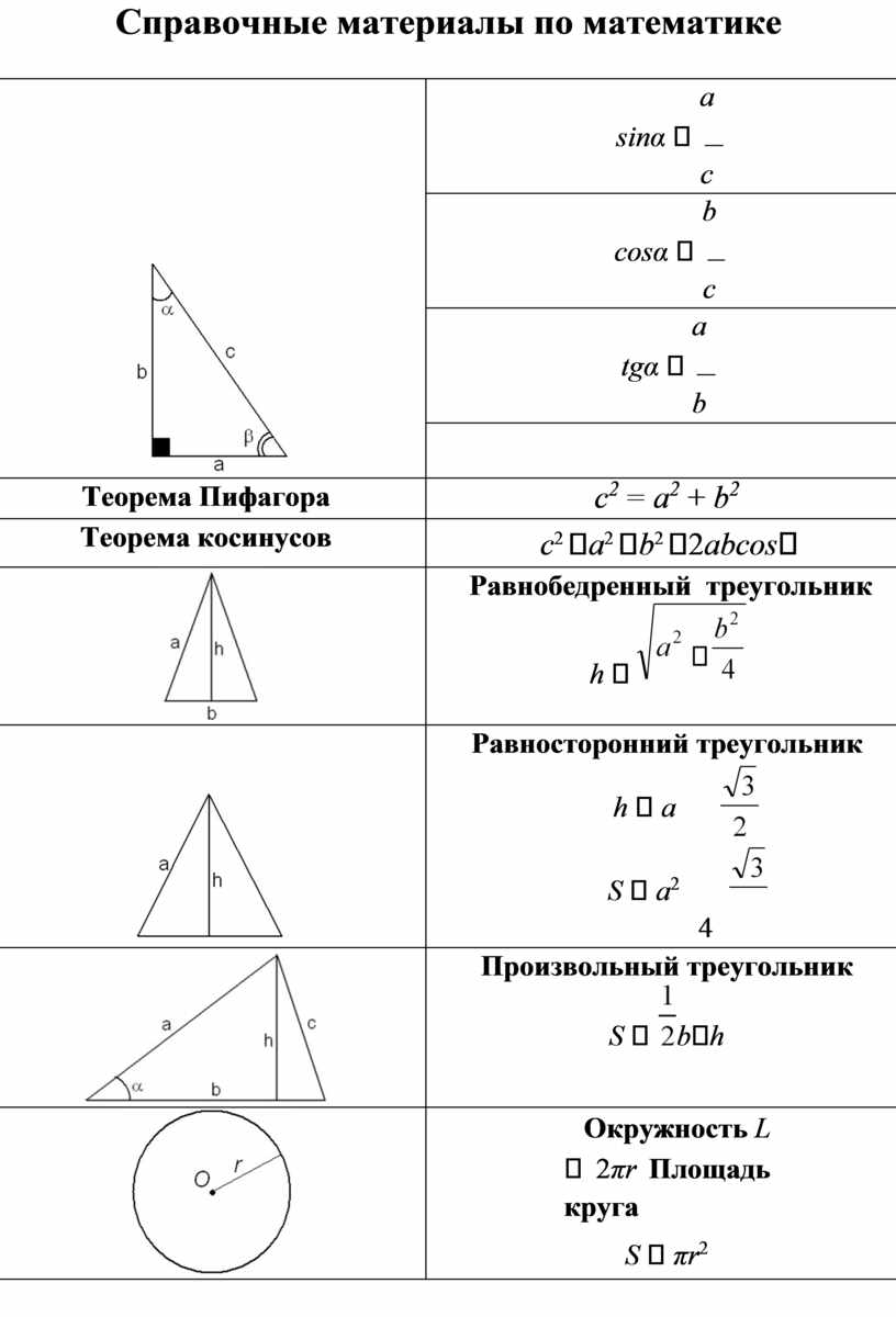 Справочный материал. Справочные материалы. Справочный материал математика. Справочные материалы по математике. Справочные материалы математика.