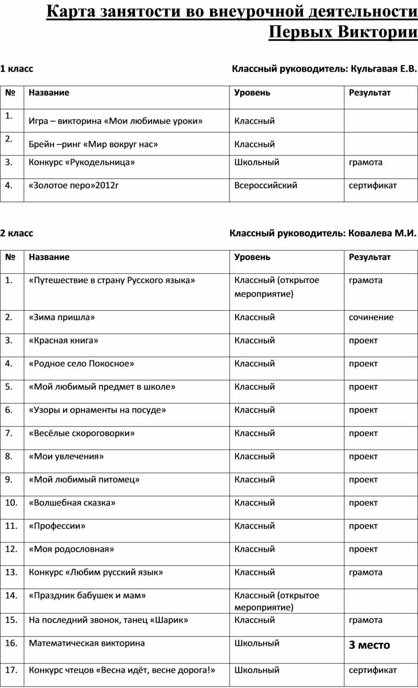 Тех карта внеурочной деятельности 4 класс