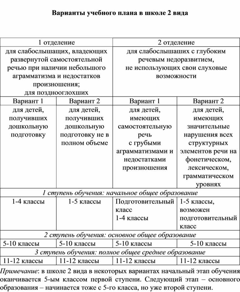 Варианты учебного плана