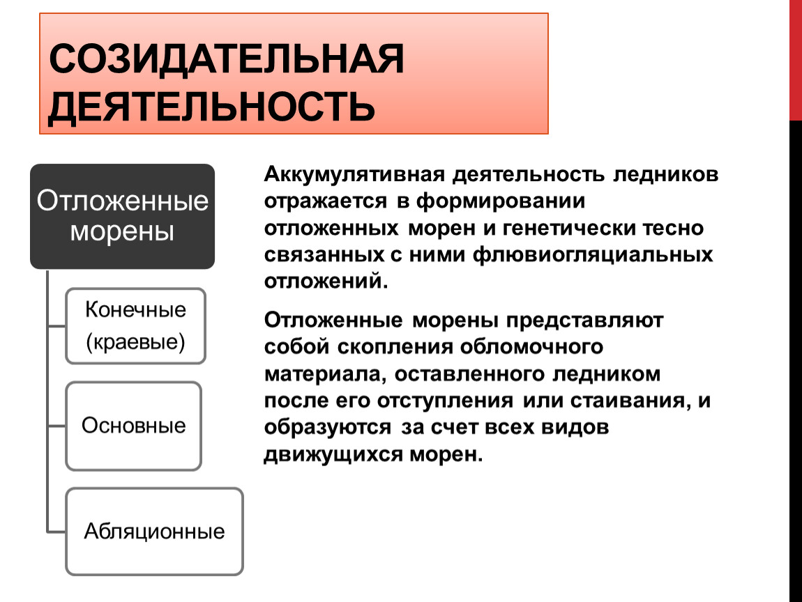 ОП.05 ОСНОВЫ ГЕОЛОГИИ, ГЕОМОРФОЛОГИИ, ПОЧВОВЕДЕНИЯ тема: «Геологическая  деятельность ледников»