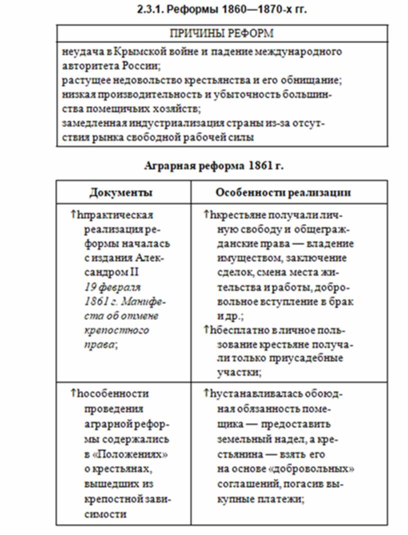 Теорія держави і права в схемах і таблицях