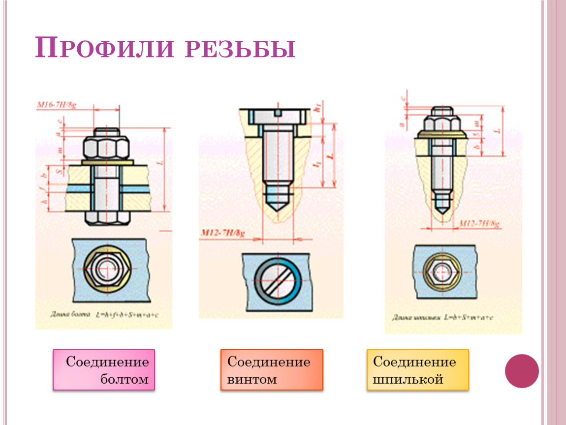 Резьбовое соединение болтами