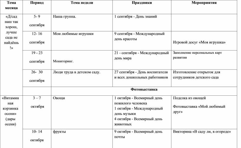 Тема месяца Период